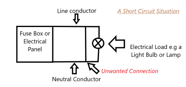 Diagram of a short circuit situation - Electrical Faults Fixed, Crank