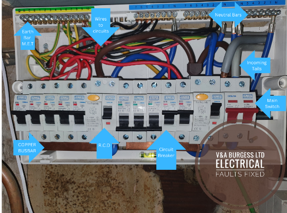 Parts of a consumer unit - Electrical Faults Fixed