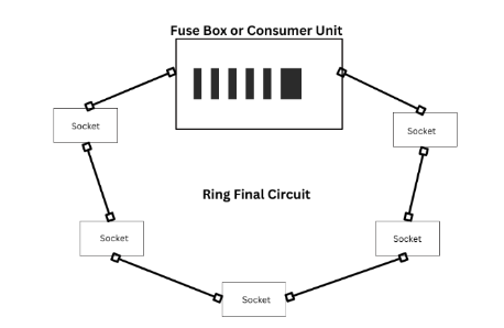 Ring Circuit Diagram - Electrical Faults Fixed, Liverpool