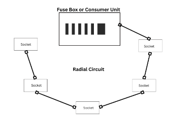 Radial Circuit Diagram, Electrical Faults Fixed, Liverpool